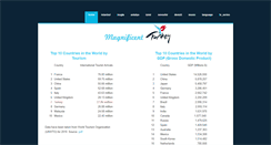 Desktop Screenshot of magnificentturkey.weebly.com