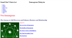 Desktop Screenshot of malaysiaenneagram.weebly.com