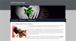 Desktop Screenshot of blood-pressure-chart.weebly.com
